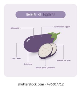 Infographic for purple eggplant benefits with handwriting font style