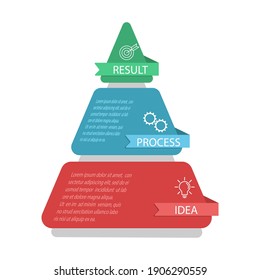 Pirámide infográfica. El diagrama triangular se divide en 3 partes.
Estrategia comercial, programa de desarrollo de proyectos o etapas de capacitación. Diseño plano.