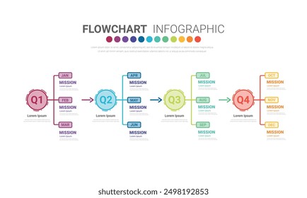 La Plantilla trimestral de la infografía para la presentación 12 meses en 4 trimestres se puede utilizar para el diseño del flujo de trabajo, diagrama de proceso, diagrama de flujo. Vector EPS.