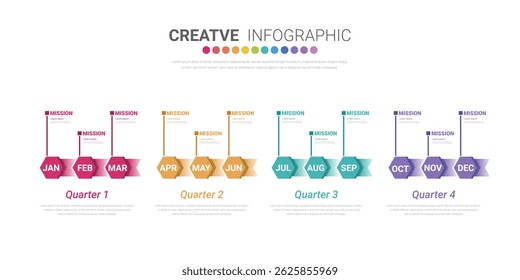 Modelo infográfico trimestral para apresentação 12 meses em 4 trimestres pode ser usado para layout de fluxo de trabalho, diagrama de processo, fluxograma. Vetor EPS.