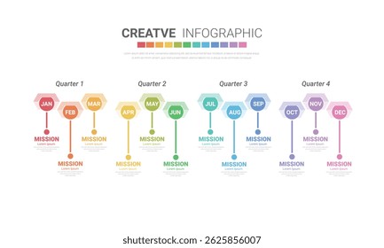 Modelo infográfico trimestral para apresentação 12 meses em 4 trimestres pode ser usado para layout de fluxo de trabalho, diagrama de processo, fluxograma. Vetor EPS.