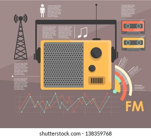 infographic. radio