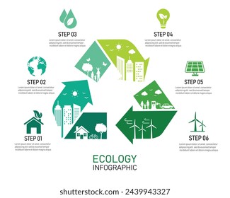 infographic recycle symbol of ecology and energy with icon element. isolated on white background. vector illustration flat design.