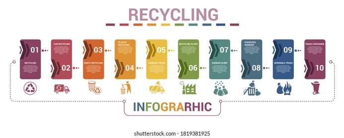 Infographic Recycling template. Icons in different colors. Include Recycling, Trash Container, Burnable Trash, Oversized Garbage and others.