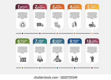 Infographic Recycling template. Icons in different colors. Include Recycling, Trash Container, Burnable Trash, Oversized Garbage and others.