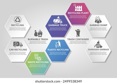 Infographic Recycling template. Icons in different colors. Include Recycling, Trash Container, Burnable Trash, Oversized Garbage and others.