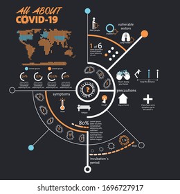 COVID_19´s Infographic. Resume of the information about the pandemic that is affecting all the humanity