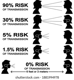 Infographic  Of Risk Factor Between People During COVID19 Disease Situation. It’s Showing From The Highest Risk To Lowest Risk Level.  Information For People To Protect Themself.