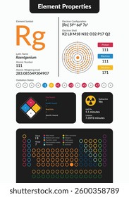 Infographic of Roentgenium element properties. Includes atomic number, weight, electron configuration, oxidation states, hazards, and periodic table placement. Clean, modern scientific design.