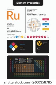 Infographic of Ruthenium element properties. Includes atomic number, weight, electron configuration, oxidation states, hazards, and periodic table placement. Clean, modern scientific design.