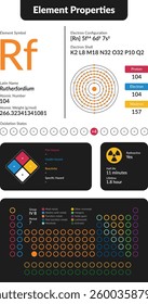 Infographic of Rutherfordium element properties. Includes atomic number, weight, electron configuration, oxidation states, hazards, and periodic table placement. Clean, modern scientific design.