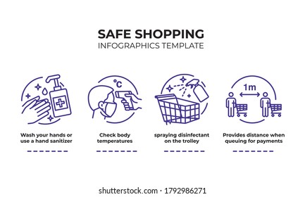 Infographic Safe shopping in public place during coronavirus COVID-19 disease outbreak.  