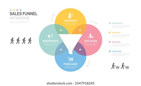 Infographic sale funnel Venn diagram chart template for business, digital marketing data, presentation vector infographics.