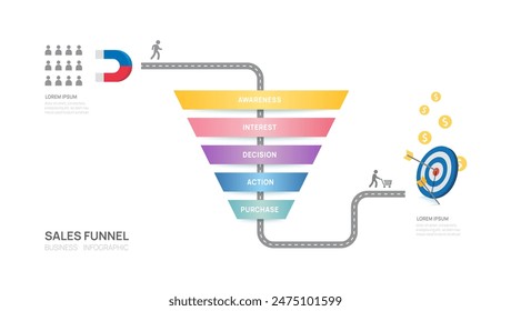 Infografía Plantilla de diagrama de embudo de ventas para empresas. Planeación del embudo de compra, datos de marketing digital, infografías de Vectores de presentación.