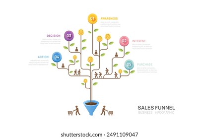 Infografía Plantilla de diagrama de embudo de ventas para empresas. línea de tiempo de árbol 5 pasos, datos de marketing digital, infografías de Vector de presentación.