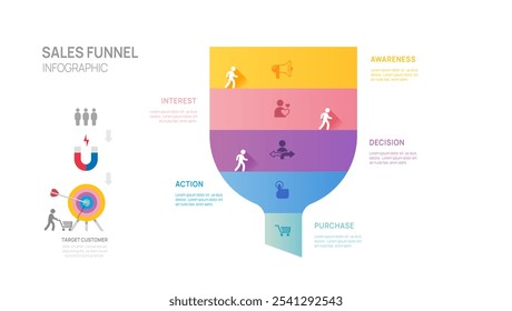 Modelo de diagrama de funil de vendas infográfico para negócios. Linha do tempo, apresentação e ilustração de vetor do gráfico de funil de compras.