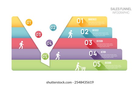 Infográfico Modelo de funil de vendas para negócios. nível de funil de banner 5 etapa, dados de marketing digital, infográficos de vetor de apresentação.