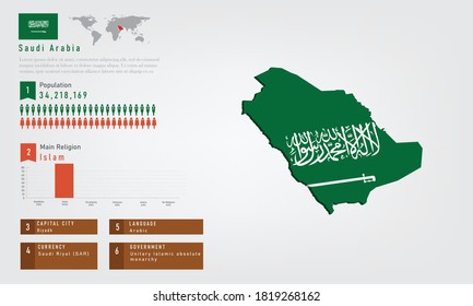 Infographic of Saudi Arabia map there is flag and population, religion chart and capital government currency and language, vector illustration