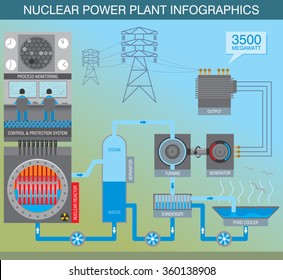 Infographic Scheme About The Principle Of Work Of Nuclear Power Plant