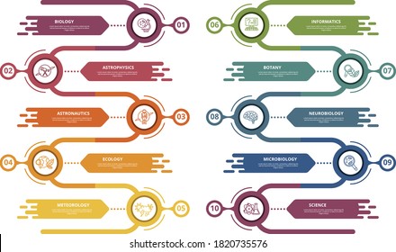 Infographic Science template. Icons in different colors. Include Science, Microbiology, Informatics, Neurobiology and others.