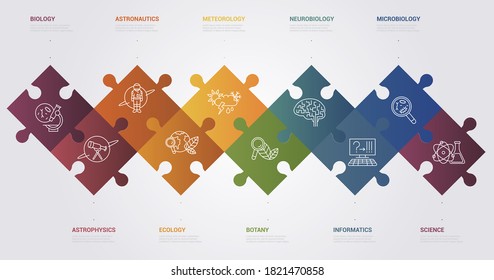 Infographic Science template. Icons in different colors. Include Science, Microbiology, Informatics, Neurobiology and others.