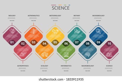 Infographic Science template. Icons in different colors. Include Science, Microbiology, Informatics, Neurobiology and others.
