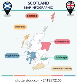 Infografía del mapa de Escocia. Mapa de infografía
