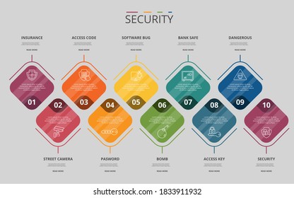 Infographic Security template. Icons in different colors. Include Security, Access Key, Bank Safe, Bomb and others.