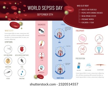 Sepsis Infográfica: Comprender, reconocer y prevenir esta enfermedad mortal: Lo que es, tipos, tratamiento, síntomas y prevención con íconos sobre fondo blanco
