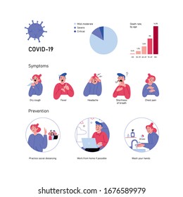 Infographic set about Covid-19. Symptoms, prevention, rates