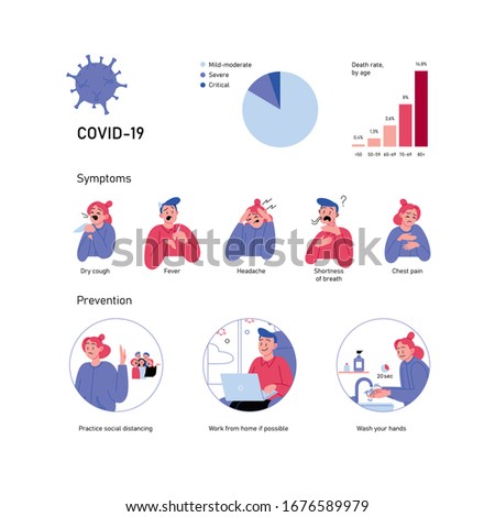 Infographic set about Covid-19. Symptoms, prevention, rates