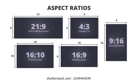 infographic with a set of the most common aspect ratios. 21:9 for Ultra-Widescreen, 16:10 for Widescreen, 16:9 for Widescreen, 4:3 for Classic TV, 9:16 for smartphones. The ratio of width to height.