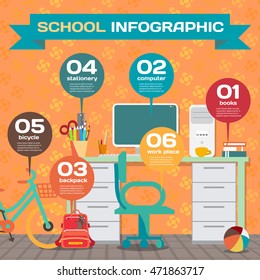 Infographic set room schoolgirl with elements of everything you need for school. Books, computer, work place, stationery. Vector flat cartoon illustration