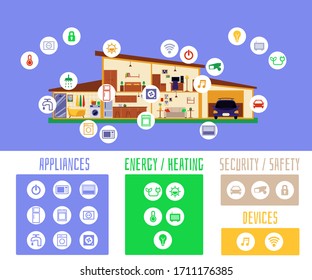 Infographic set of smart house technology with centralized control of appliances, energy and security systems, flat vector illustration isolated on white background.