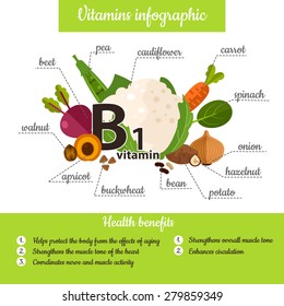 330 Vitamin b1 infographic Images, Stock Photos & Vectors | Shutterstock