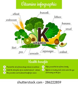 Infographic set of vitamin K and useful products: lettuce, banana, avocado, asparagus, walnut, broccoli, wheat, sorrel, watercress, pea, kiwi. Healthy lifestyle and diet vector concept