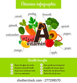 Infographic set of vitamin A and useful products: carrot, parsley, broccoli, apricot, pepper, grape, apple, mango, watermelon, spinach. Healthy lifestyle and diet vector concept.