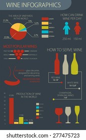 Infographic set. Wine production, making, serve and tasting. Vector illustration for 