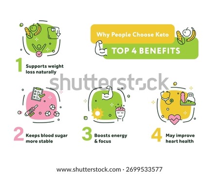 Infographic sharing the top four benefits of the keto diet. It highlights support for weight loss, stable blood sugar, increased energy, and improved heart health.