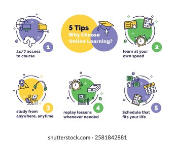 An infographic showcasing the top five benefits of online learning, such as 24 7 access and the ability to learn anywhere, that can help improve the learning experience and make it more flexible