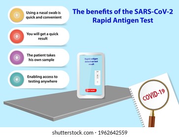 Infographic showing benefits of using Rapid Self-Testing Covid-19 tests. Buy now on smartphone. All potential trademarks are removed. 