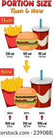 Infographic showing how portion sizes and calories of junk food have changed over time