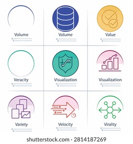 Infographic showing key aspects of big data including volume velocity variety veracity value and visualization