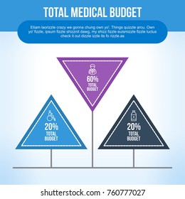 Infographic showing medical budget statistics in blue and purple triangles with blue header