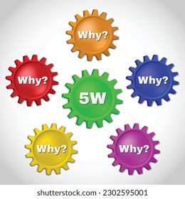Infografía que muestra un método llamado 5w utilizado en grandes empresas. El objetivo del método es encontrar la causa del problema y resolverlo.