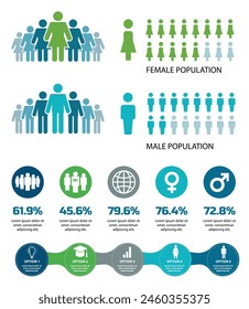 Infographic showing population, gender with icons of gender, globe, male, female, education.