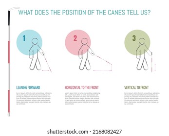 Infografía que muestra la posición de los bastones para personas con problemas visuales.