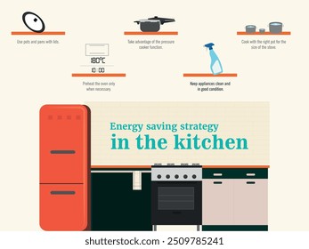 Infográfico com dicas práticas para reduzir o consumo de energia na cozinha, incluindo uso de tampas, cozimento eficiente e manutenção de aparelhos.