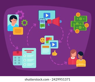 Infographic showing process of making money in social networks. Vector illustration of smartphone, computer, megaphone, social media users, money, emoticons. Social media interaction, profit, finance