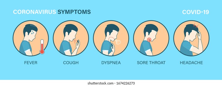 Infographic showing Symptoms if you are infected with coronavirus. Set of isolated vector illustration with Coronavirus symptoms, healthcare and medicine infographic. covid-19, 2019-ncov